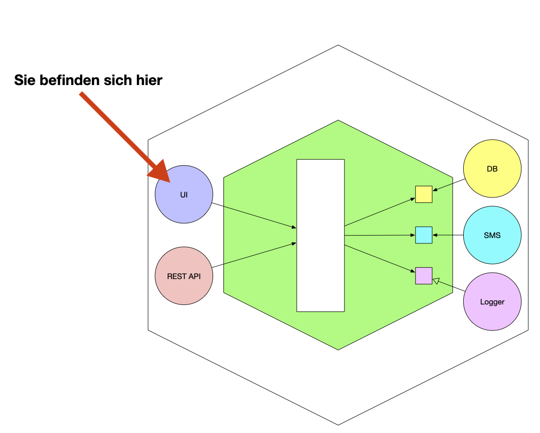 Onion architecture
